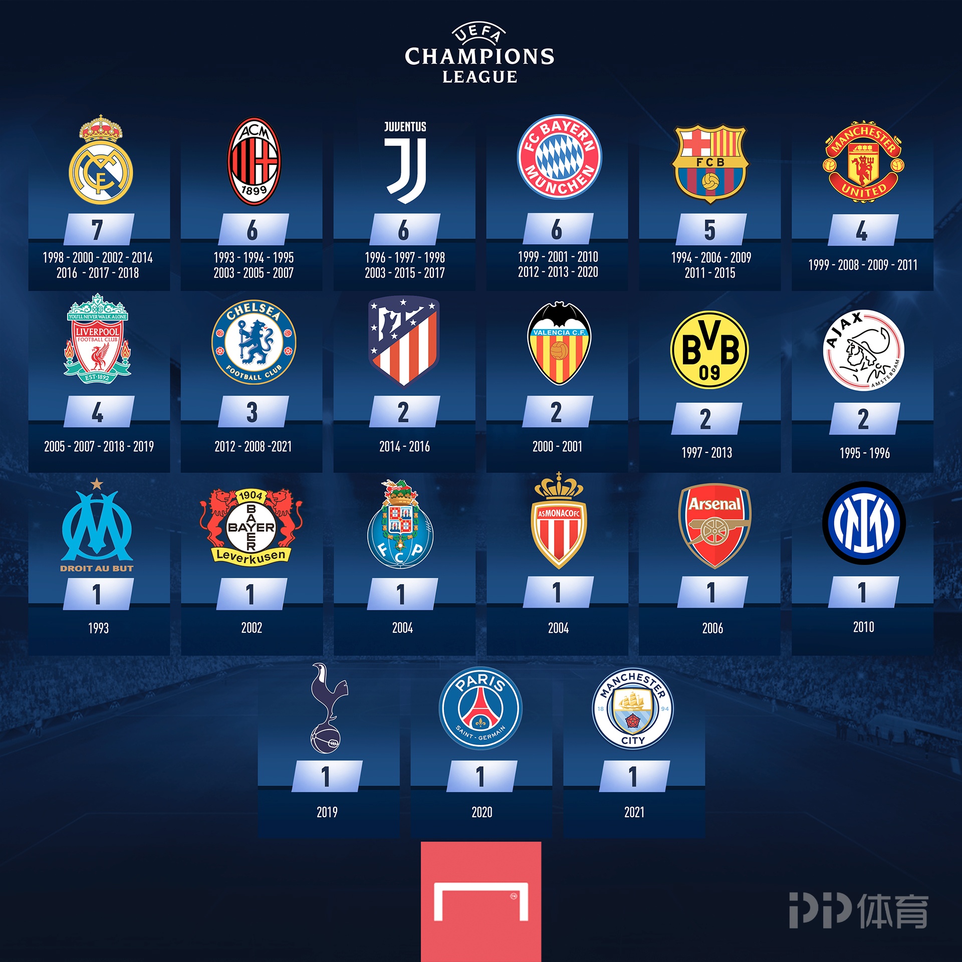 穆尼里奥当年创下的防守纪录，阿森纳本赛季有望打破吗？